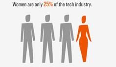 Women in Technology and Workplace