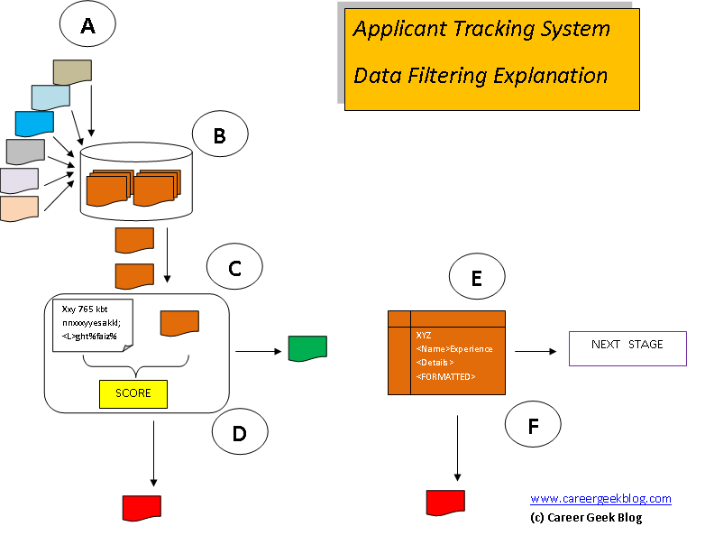 application tracking systems