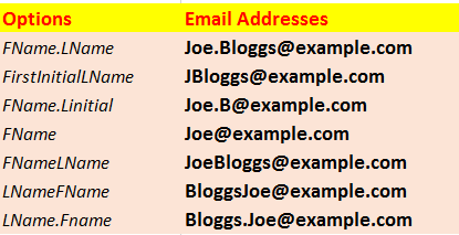 email formats