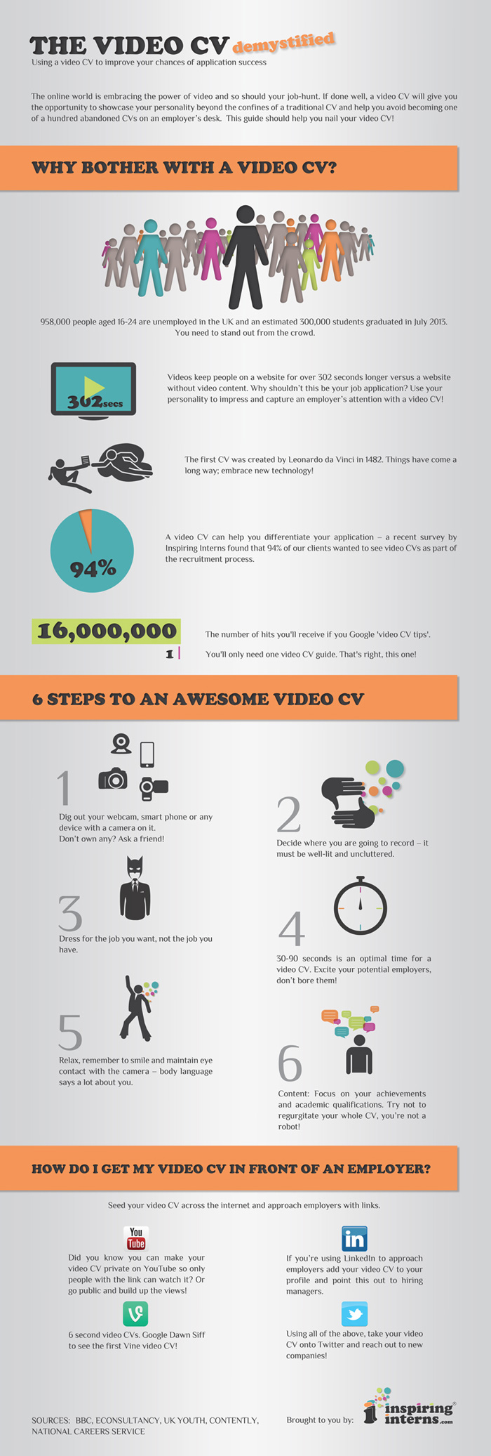 ultimate guide to video cv