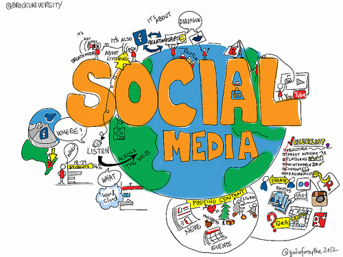 social media resources