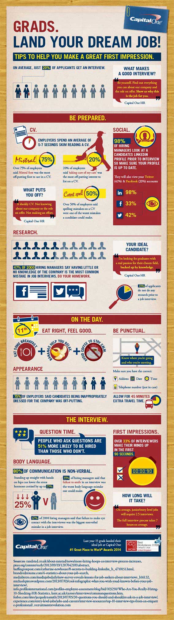 Graduate Recruitment & Job Interview Tips – Infographic by Capital One