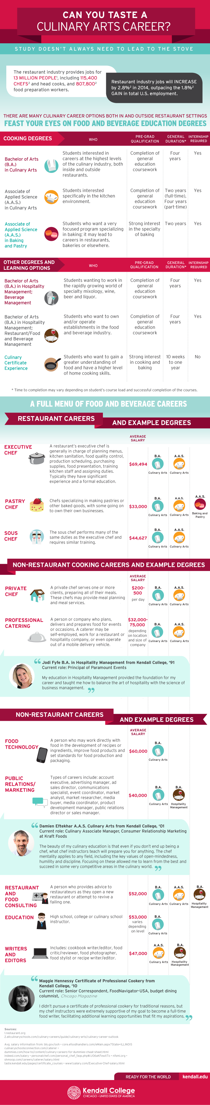 Kendall-culinary-arts-career-infographic.fw_