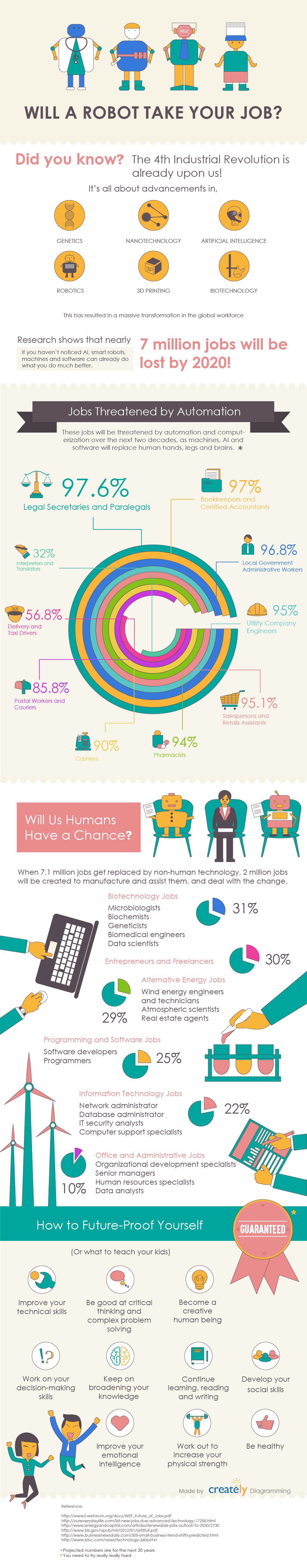 will-a-robot-take-my-job-infographic