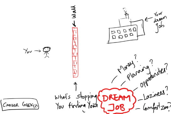 dream job feature image